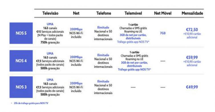 App NOS TV