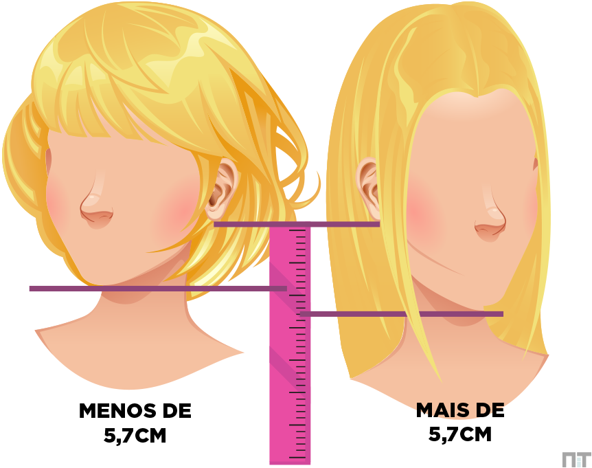 Como corto meu cabelo, explicando o corte e a franja 