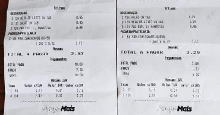 Antes da isenção do IVA, produtos do Pingo Doce passam de 2,87€ para 3,29€